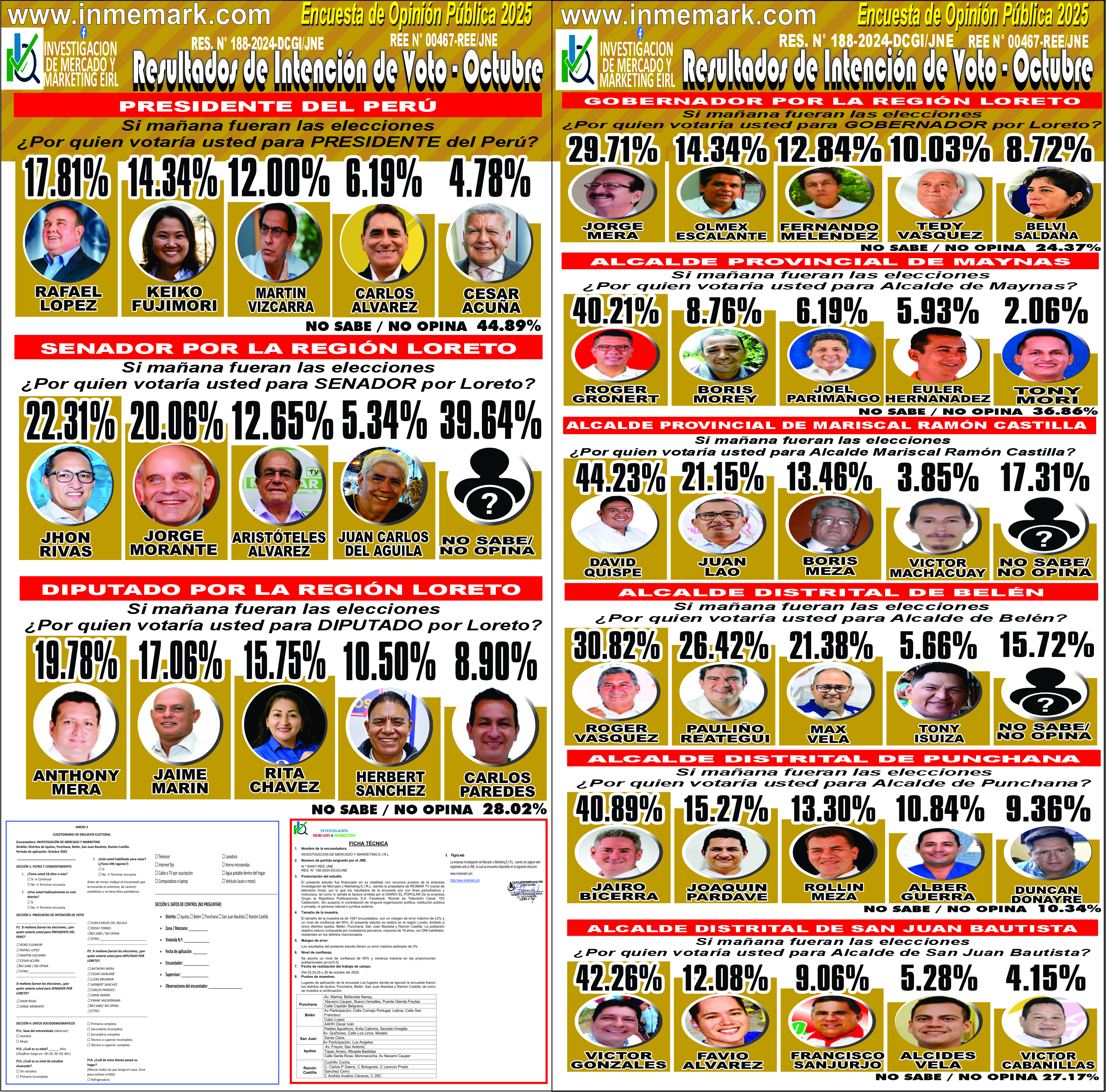 RESULTADOS INTENCION DE VOTO EN  LORETO - OCTUBRE